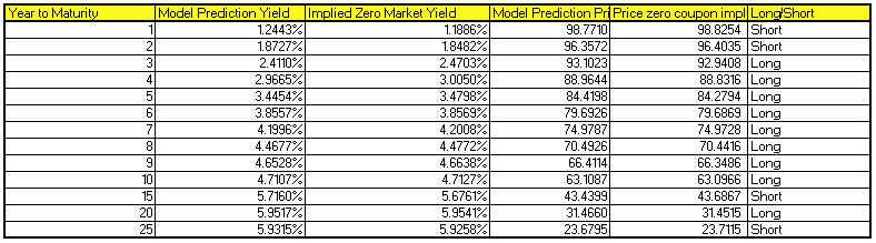 Deutsche Bank: Finding Relative Value Trades