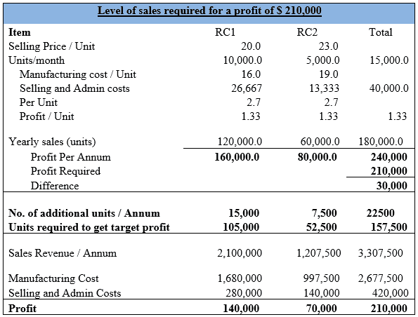 Breeden Security, Inc. (B)