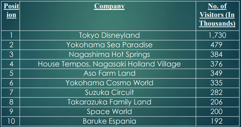 Tokyo Disneyland: Licensing vs. Joint Venture
