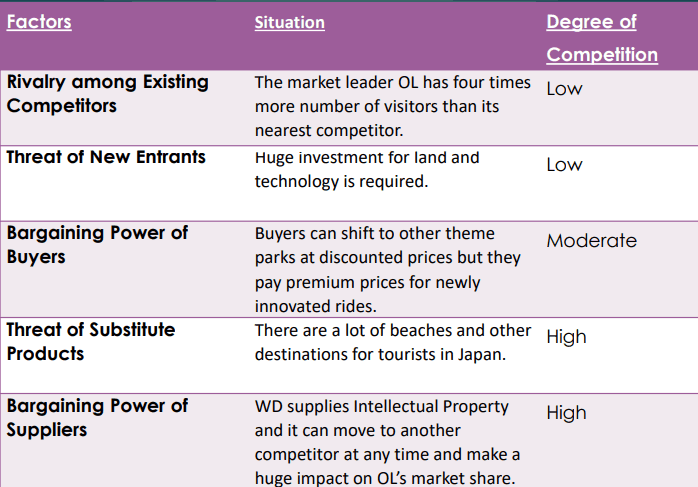 Porter’s 5 Forces of Competitive Position Analysis