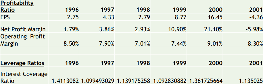 Ratio Analysis of Delaware