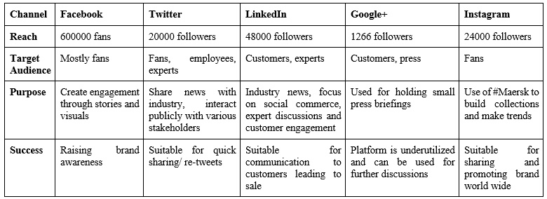 Maersk Line