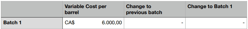 variable costs per batch