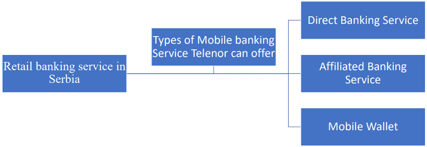 Telenor Wants to Capture Mobile Banking Market in Serbia