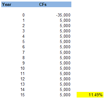 INTERNAL RATE OF RETURN