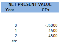 Lockheed Tri Star - NET PRESENT VALUE