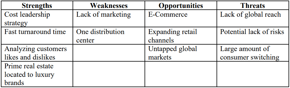 Zara SWOT Analysis