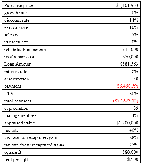 SouthPark IV - List of assumptions for the case of rent based on the market price without any growth