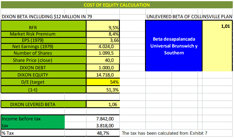 COST OF EQUITY CALCULATION