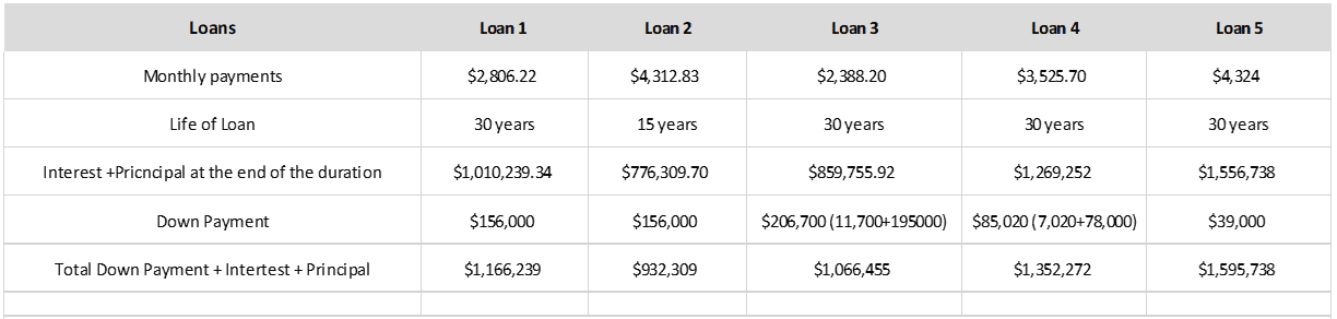 To Buy or What to Buy: Your First Home