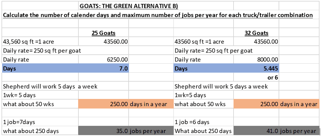 Goats: The Green Alternative (B)