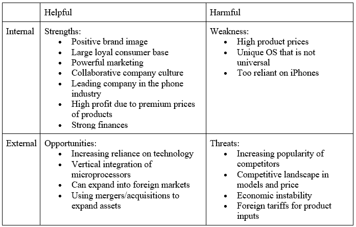 Apple Inc. in 2015 - SWOT Analysis