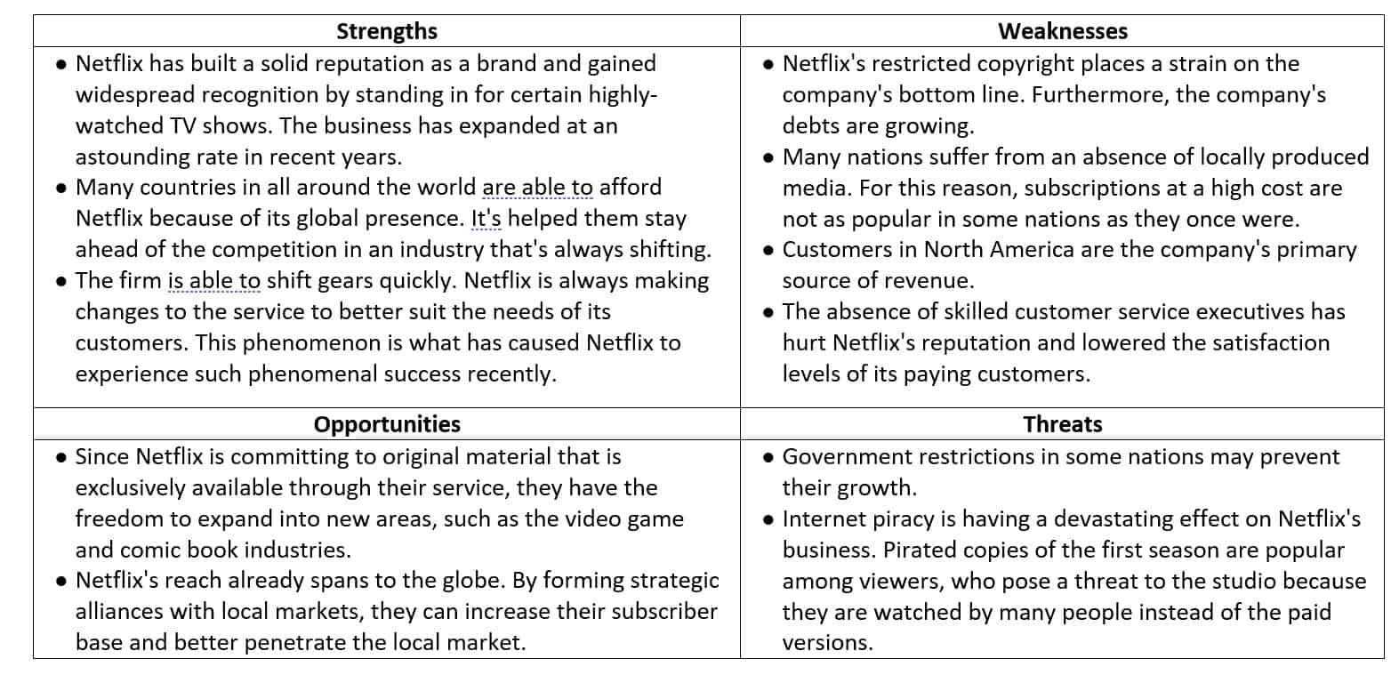 netflix international expansion case study answers