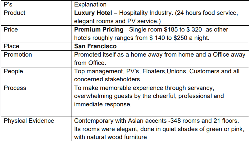 Portman Hotel Co.