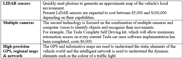 Autonomous Vehicles