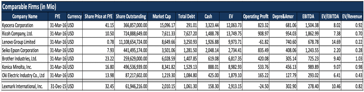 Apex Technology Co. Ltd.: Financing an Acquisition