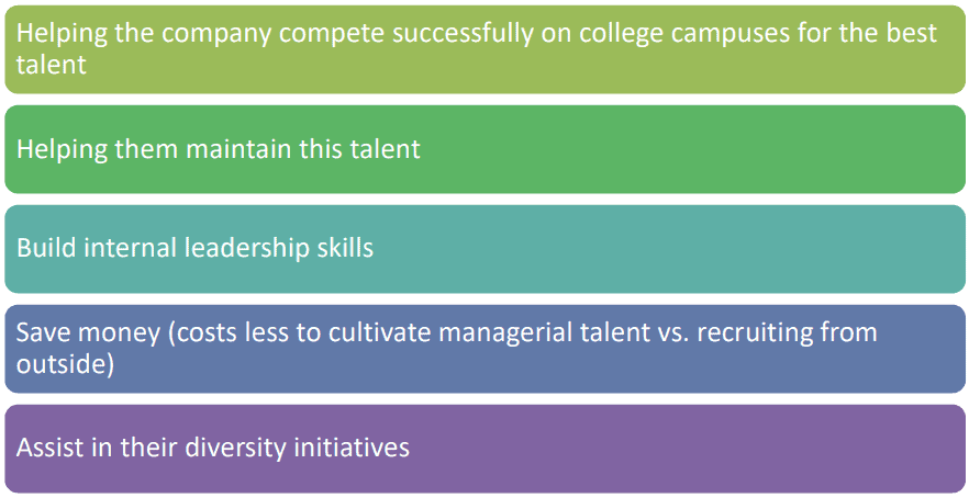 SUPERVALU, Inc.: Professional Development Program