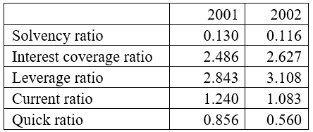 Ratio