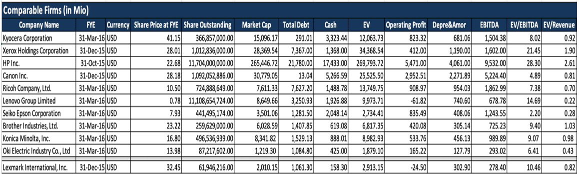 Comparables