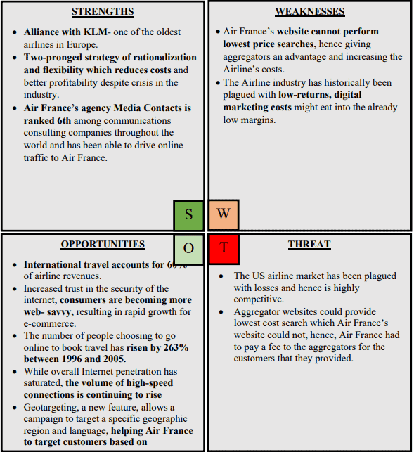 SWOT analysis of Air France