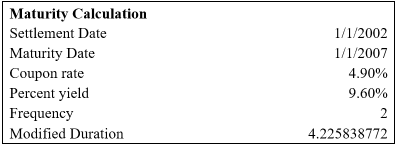 First American Bank: Credit Default Swaps