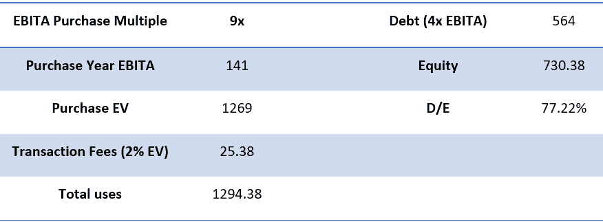 Seagate Technology Buyout - Multiple Analysis