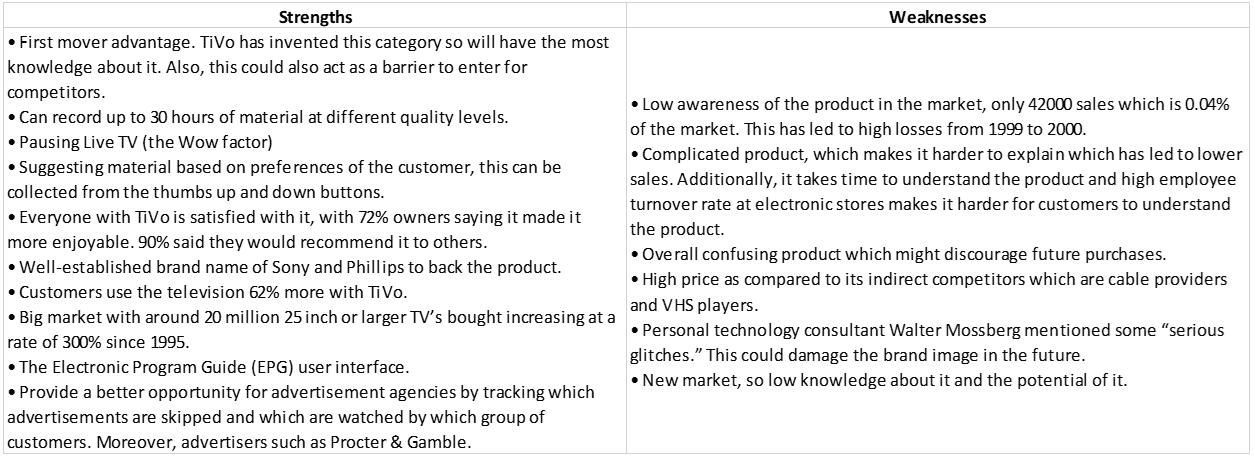 SWOT ANALYSIS - TiVo 2007: DVRs and Beyond