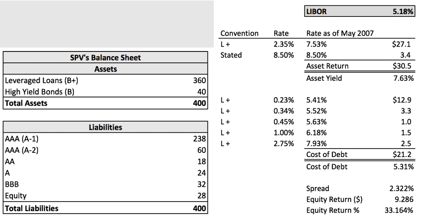 Western Asset Arbitrage