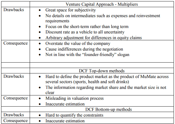 MuMate - Descriptive summary of valuation methods