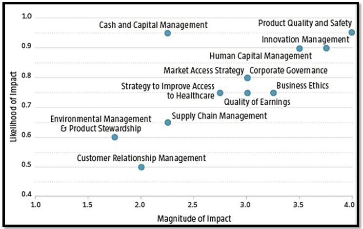 CLP Group: Environmental, Social and Governance Factors and Their Effects on Valuation (A)