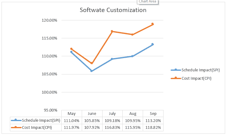 Ariba Implementation at MED-X: Managing Earned Value