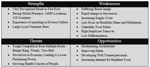 McDonald's (in 2013): How to Win (Again)? - SWOT Analysis