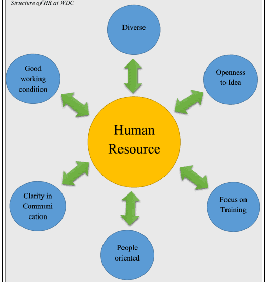 Human resources jobs disney world
