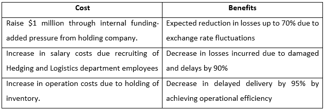 Leader Healthcare Cost and Benefit