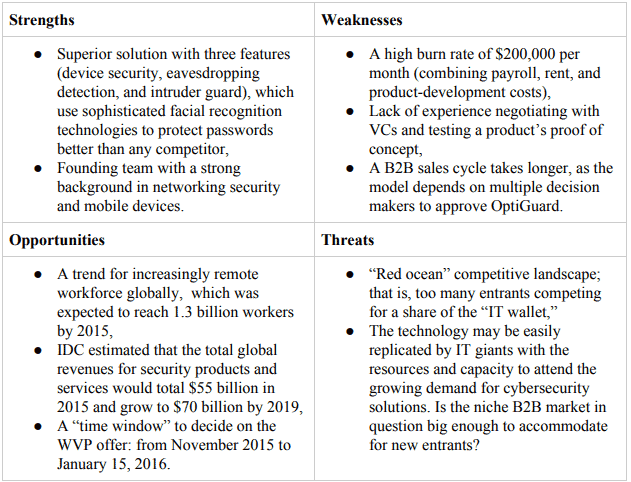 OptiGuard, Inc. SWOT Analysis