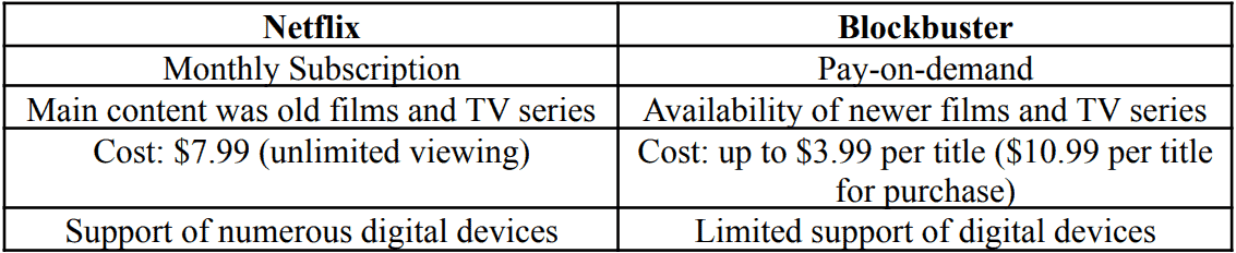 Netflix Inc.: Streaming Away from DVDs