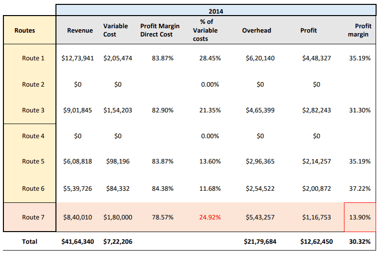 RegionFly: Cutting Costs in the Airline Industry