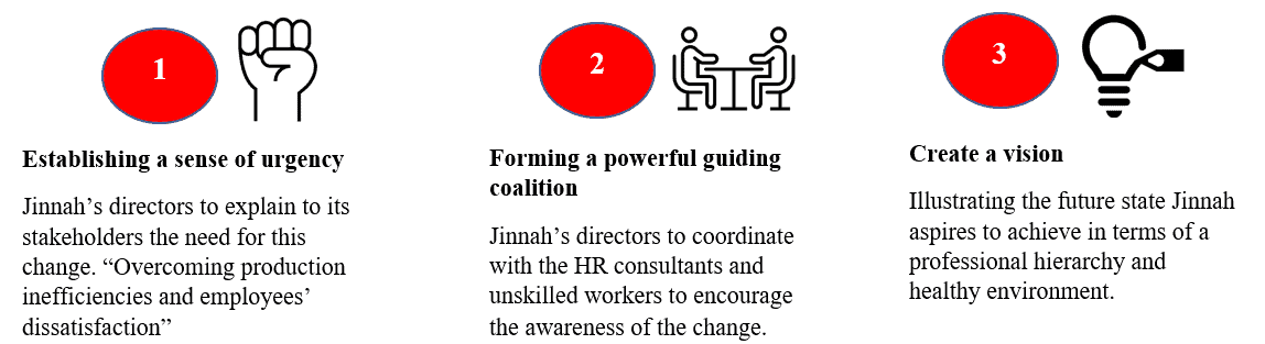 Jinnah Foundries: A Lesson in Change Management and Human Resources Restructuring