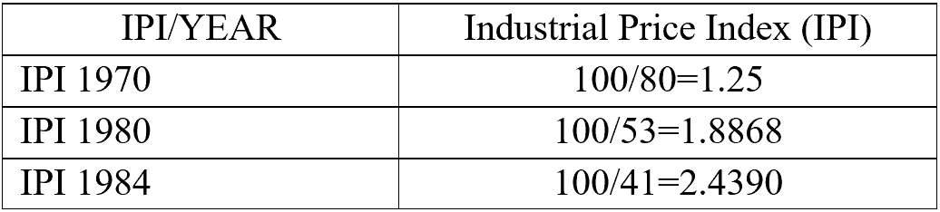 Universal Circuits, Inc.