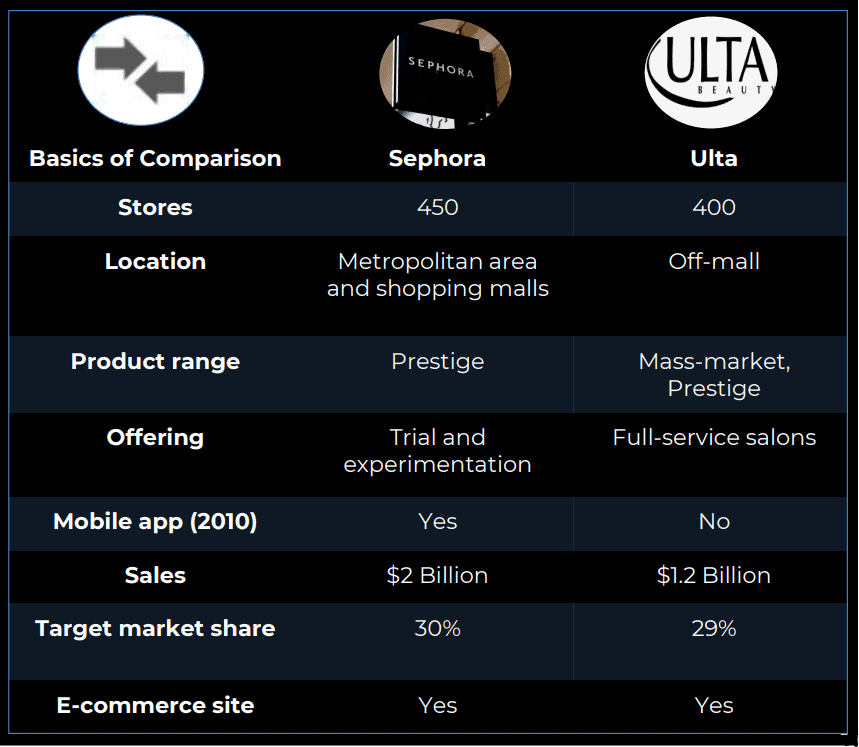 lvmh case analysis