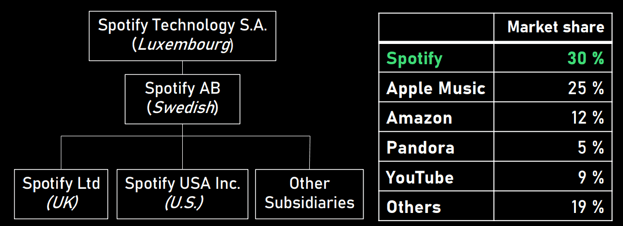 Spotify's Direct-Listing IPO