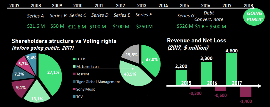 Financial background