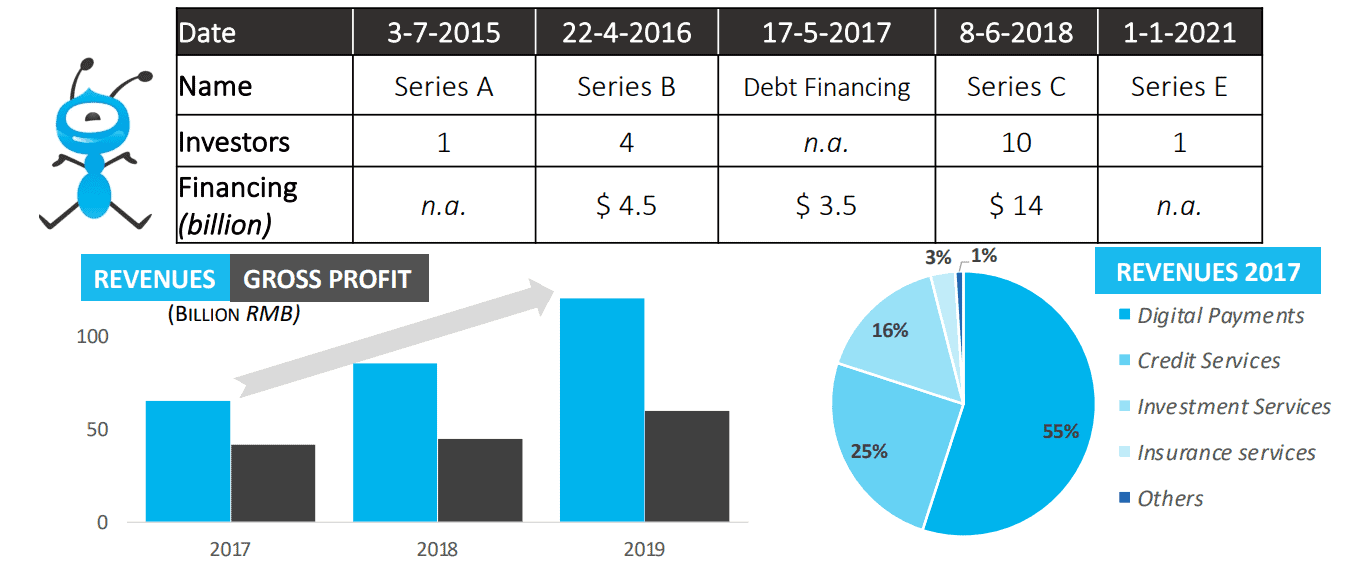 Financial Background