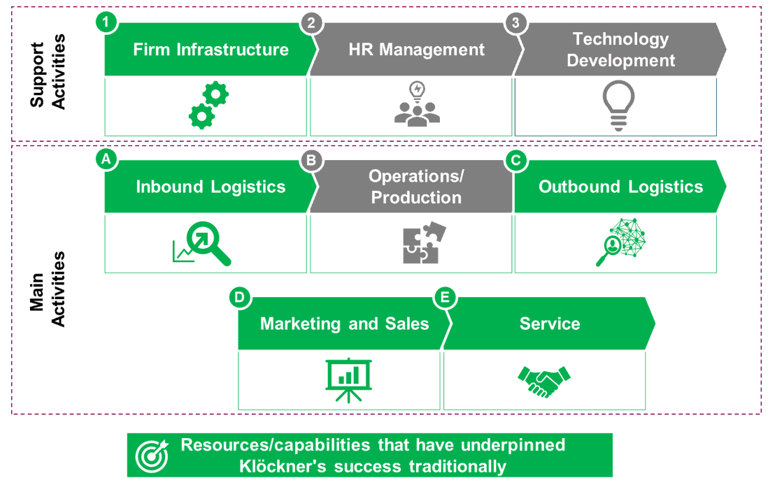 Gisbert Rühl: Leading Digital Transformation at Klöckner & Co