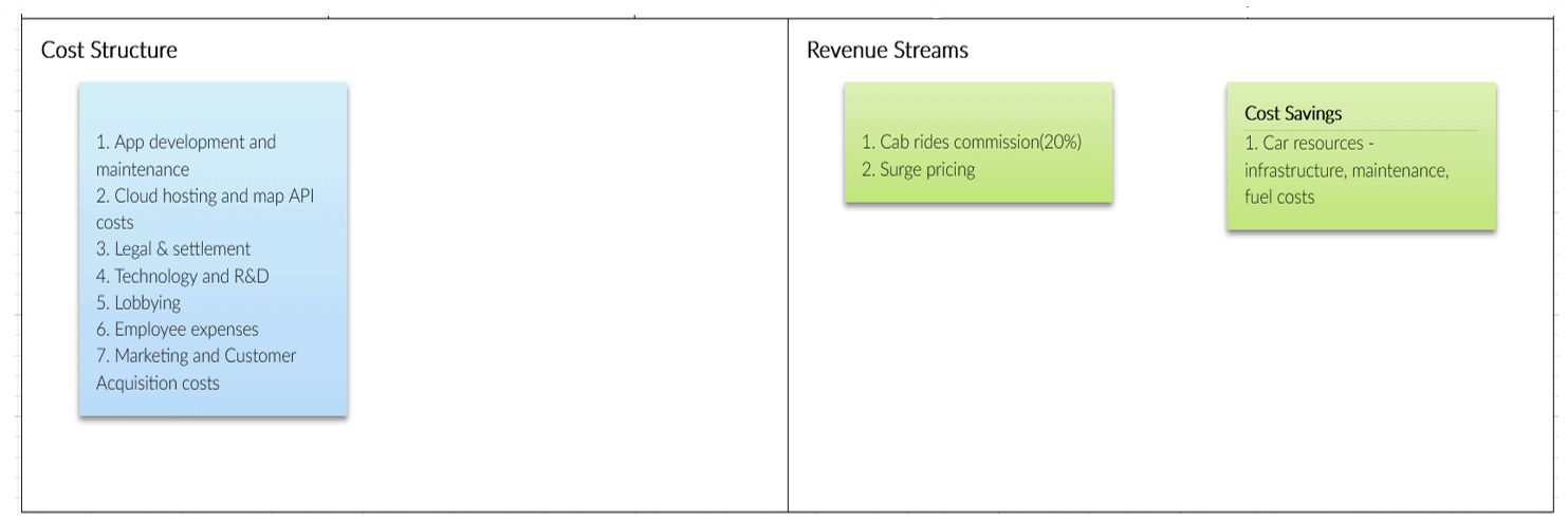 Business Model Canvas